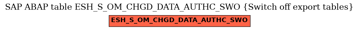 E-R Diagram for table ESH_S_OM_CHGD_DATA_AUTHC_SWO (Switch off export tables)