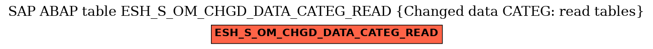 E-R Diagram for table ESH_S_OM_CHGD_DATA_CATEG_READ (Changed data CATEG: read tables)