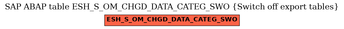 E-R Diagram for table ESH_S_OM_CHGD_DATA_CATEG_SWO (Switch off export tables)