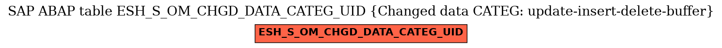 E-R Diagram for table ESH_S_OM_CHGD_DATA_CATEG_UID (Changed data CATEG: update-insert-delete-buffer)