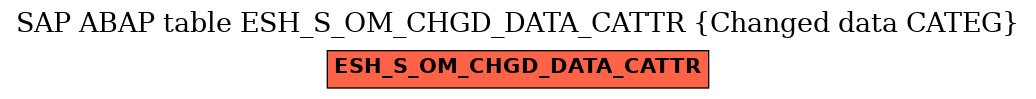 E-R Diagram for table ESH_S_OM_CHGD_DATA_CATTR (Changed data CATEG)