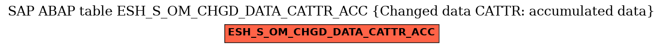 E-R Diagram for table ESH_S_OM_CHGD_DATA_CATTR_ACC (Changed data CATTR: accumulated data)