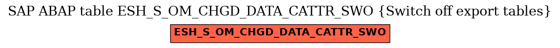 E-R Diagram for table ESH_S_OM_CHGD_DATA_CATTR_SWO (Switch off export tables)