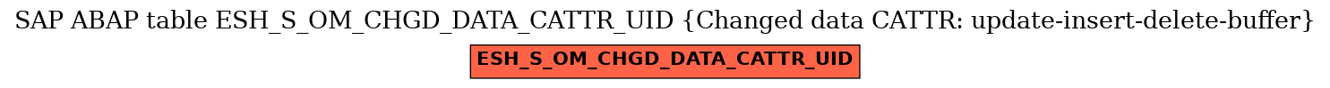 E-R Diagram for table ESH_S_OM_CHGD_DATA_CATTR_UID (Changed data CATTR: update-insert-delete-buffer)