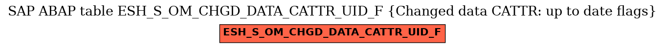 E-R Diagram for table ESH_S_OM_CHGD_DATA_CATTR_UID_F (Changed data CATTR: up to date flags)