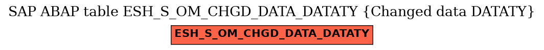 E-R Diagram for table ESH_S_OM_CHGD_DATA_DATATY (Changed data DATATY)