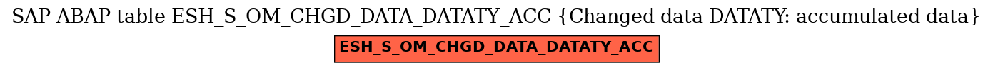 E-R Diagram for table ESH_S_OM_CHGD_DATA_DATATY_ACC (Changed data DATATY: accumulated data)