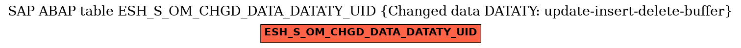 E-R Diagram for table ESH_S_OM_CHGD_DATA_DATATY_UID (Changed data DATATY: update-insert-delete-buffer)