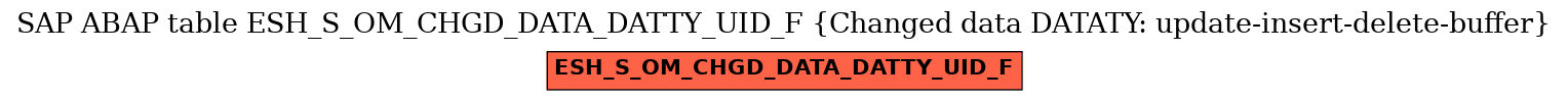 E-R Diagram for table ESH_S_OM_CHGD_DATA_DATTY_UID_F (Changed data DATATY: update-insert-delete-buffer)