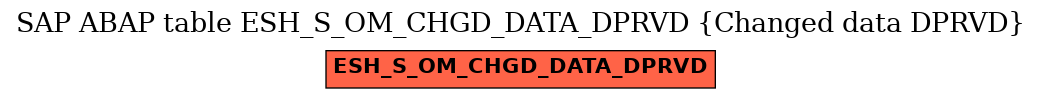 E-R Diagram for table ESH_S_OM_CHGD_DATA_DPRVD (Changed data DPRVD)