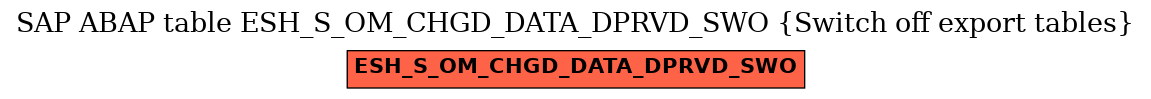 E-R Diagram for table ESH_S_OM_CHGD_DATA_DPRVD_SWO (Switch off export tables)