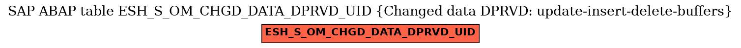 E-R Diagram for table ESH_S_OM_CHGD_DATA_DPRVD_UID (Changed data DPRVD: update-insert-delete-buffers)