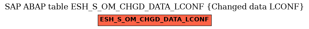 E-R Diagram for table ESH_S_OM_CHGD_DATA_LCONF (Changed data LCONF)