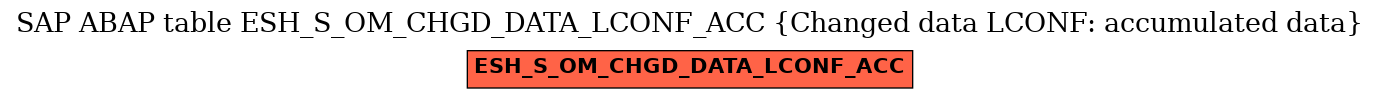 E-R Diagram for table ESH_S_OM_CHGD_DATA_LCONF_ACC (Changed data LCONF: accumulated data)