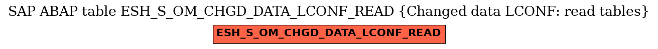 E-R Diagram for table ESH_S_OM_CHGD_DATA_LCONF_READ (Changed data LCONF: read tables)