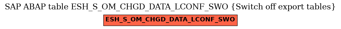 E-R Diagram for table ESH_S_OM_CHGD_DATA_LCONF_SWO (Switch off export tables)