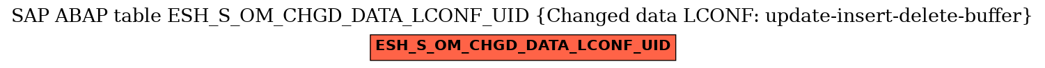 E-R Diagram for table ESH_S_OM_CHGD_DATA_LCONF_UID (Changed data LCONF: update-insert-delete-buffer)