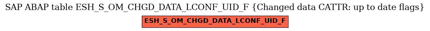 E-R Diagram for table ESH_S_OM_CHGD_DATA_LCONF_UID_F (Changed data CATTR: up to date flags)