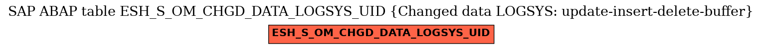 E-R Diagram for table ESH_S_OM_CHGD_DATA_LOGSYS_UID (Changed data LOGSYS: update-insert-delete-buffer)