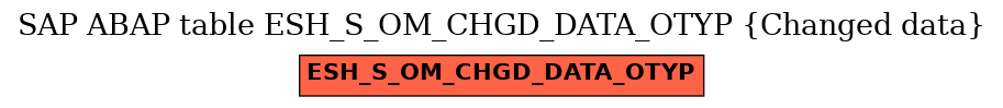 E-R Diagram for table ESH_S_OM_CHGD_DATA_OTYP (Changed data)