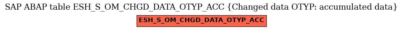 E-R Diagram for table ESH_S_OM_CHGD_DATA_OTYP_ACC (Changed data OTYP: accumulated data)