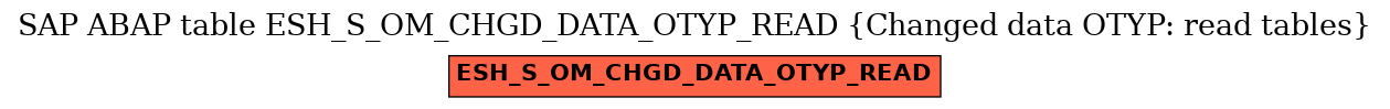 E-R Diagram for table ESH_S_OM_CHGD_DATA_OTYP_READ (Changed data OTYP: read tables)