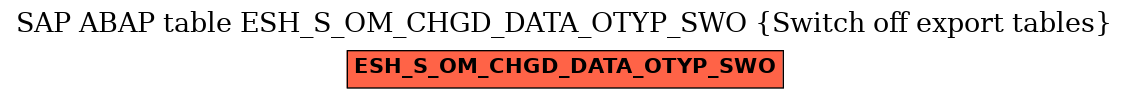 E-R Diagram for table ESH_S_OM_CHGD_DATA_OTYP_SWO (Switch off export tables)