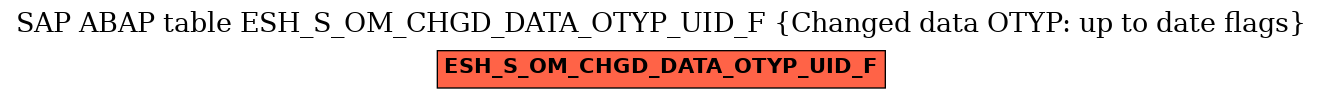 E-R Diagram for table ESH_S_OM_CHGD_DATA_OTYP_UID_F (Changed data OTYP: up to date flags)