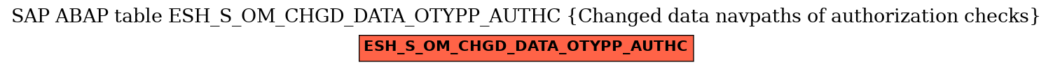 E-R Diagram for table ESH_S_OM_CHGD_DATA_OTYPP_AUTHC (Changed data navpaths of authorization checks)