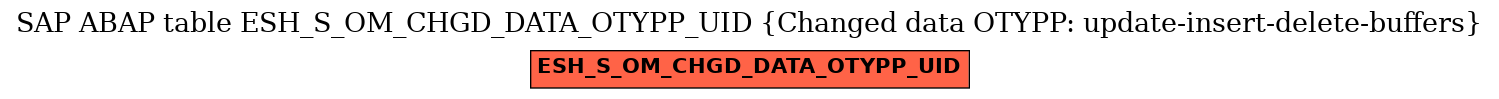 E-R Diagram for table ESH_S_OM_CHGD_DATA_OTYPP_UID (Changed data OTYPP: update-insert-delete-buffers)