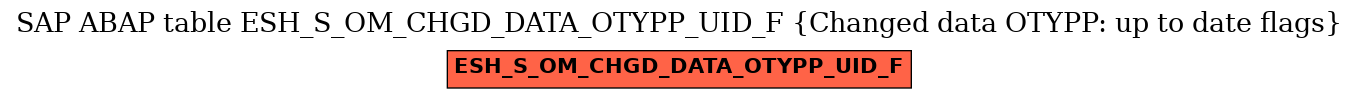 E-R Diagram for table ESH_S_OM_CHGD_DATA_OTYPP_UID_F (Changed data OTYPP: up to date flags)