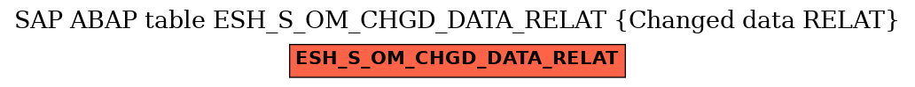 E-R Diagram for table ESH_S_OM_CHGD_DATA_RELAT (Changed data RELAT)