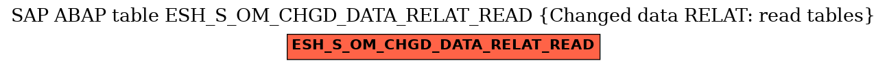 E-R Diagram for table ESH_S_OM_CHGD_DATA_RELAT_READ (Changed data RELAT: read tables)