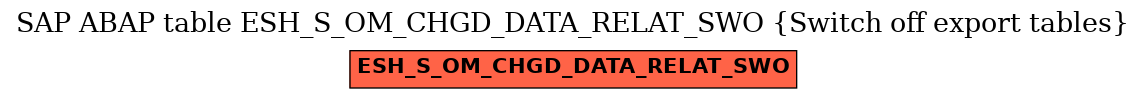 E-R Diagram for table ESH_S_OM_CHGD_DATA_RELAT_SWO (Switch off export tables)