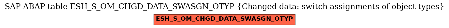 E-R Diagram for table ESH_S_OM_CHGD_DATA_SWASGN_OTYP (Changed data: switch assignments of object types)