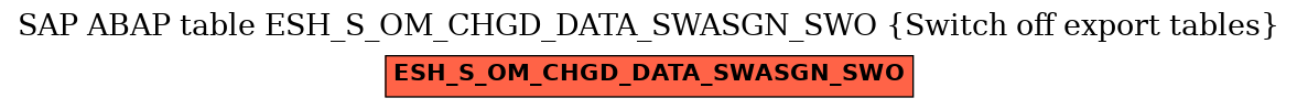 E-R Diagram for table ESH_S_OM_CHGD_DATA_SWASGN_SWO (Switch off export tables)