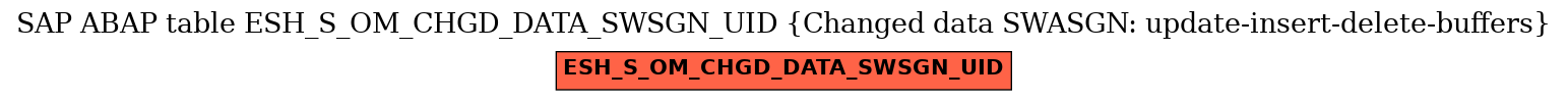 E-R Diagram for table ESH_S_OM_CHGD_DATA_SWSGN_UID (Changed data SWASGN: update-insert-delete-buffers)