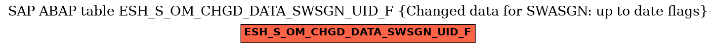 E-R Diagram for table ESH_S_OM_CHGD_DATA_SWSGN_UID_F (Changed data for SWASGN: up to date flags)