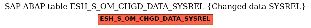 E-R Diagram for table ESH_S_OM_CHGD_DATA_SYSREL (Changed data SYSREL)