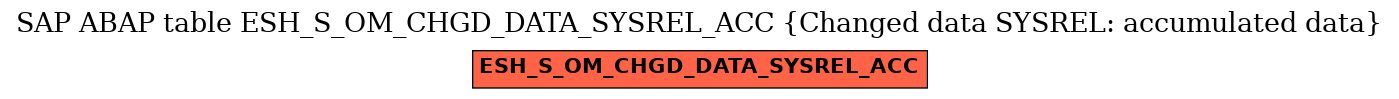 E-R Diagram for table ESH_S_OM_CHGD_DATA_SYSREL_ACC (Changed data SYSREL: accumulated data)