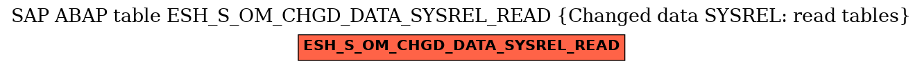 E-R Diagram for table ESH_S_OM_CHGD_DATA_SYSREL_READ (Changed data SYSREL: read tables)