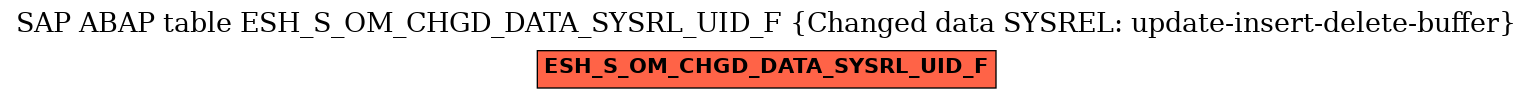 E-R Diagram for table ESH_S_OM_CHGD_DATA_SYSRL_UID_F (Changed data SYSREL: update-insert-delete-buffer)