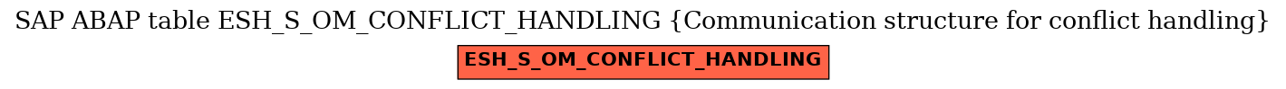 E-R Diagram for table ESH_S_OM_CONFLICT_HANDLING (Communication structure for conflict handling)