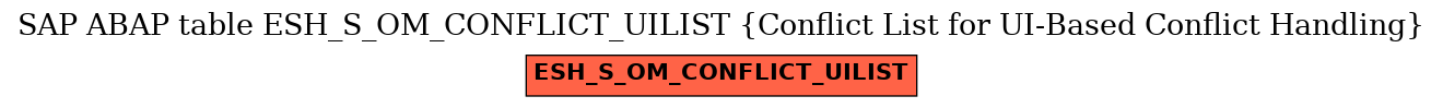 E-R Diagram for table ESH_S_OM_CONFLICT_UILIST (Conflict List for UI-Based Conflict Handling)