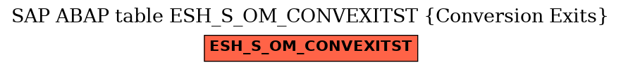 E-R Diagram for table ESH_S_OM_CONVEXITST (Conversion Exits)