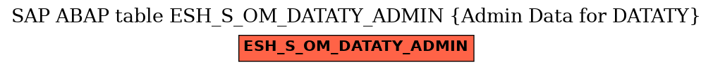 E-R Diagram for table ESH_S_OM_DATATY_ADMIN (Admin Data for DATATY)