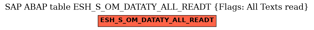 E-R Diagram for table ESH_S_OM_DATATY_ALL_READT (Flags: All Texts read)