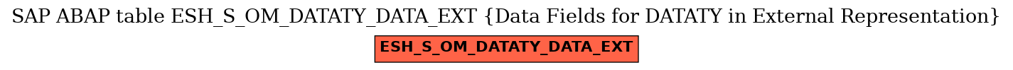 E-R Diagram for table ESH_S_OM_DATATY_DATA_EXT (Data Fields for DATATY in External Representation)