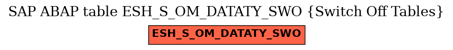 E-R Diagram for table ESH_S_OM_DATATY_SWO (Switch Off Tables)