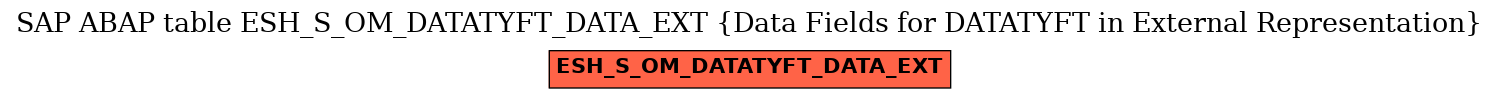 E-R Diagram for table ESH_S_OM_DATATYFT_DATA_EXT (Data Fields for DATATYFT in External Representation)